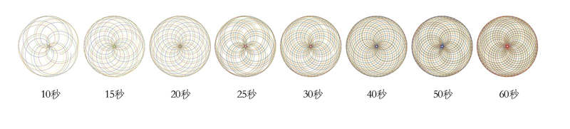 双行星搅拌机 双行星搅拌机