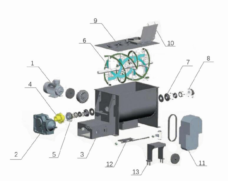 卧式螺带混合机