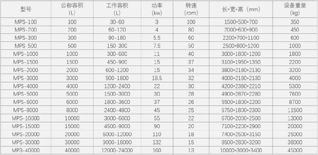 卧式螺带混合机