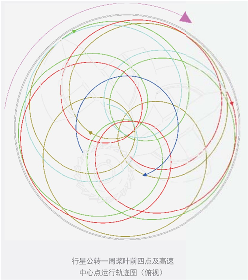 双行星搅拌机 双行星搅拌机